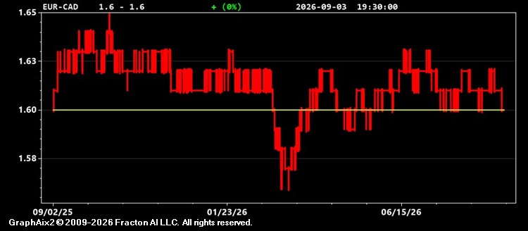 eur-cad.jpg